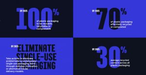 Gráfica con las 4 metas del Pacto Portugués Objectives UK Plastics Pact