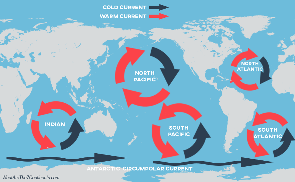 Ocean gyres