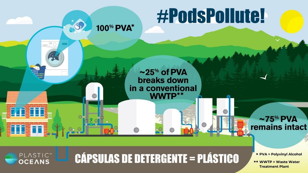 detergent pods pollute