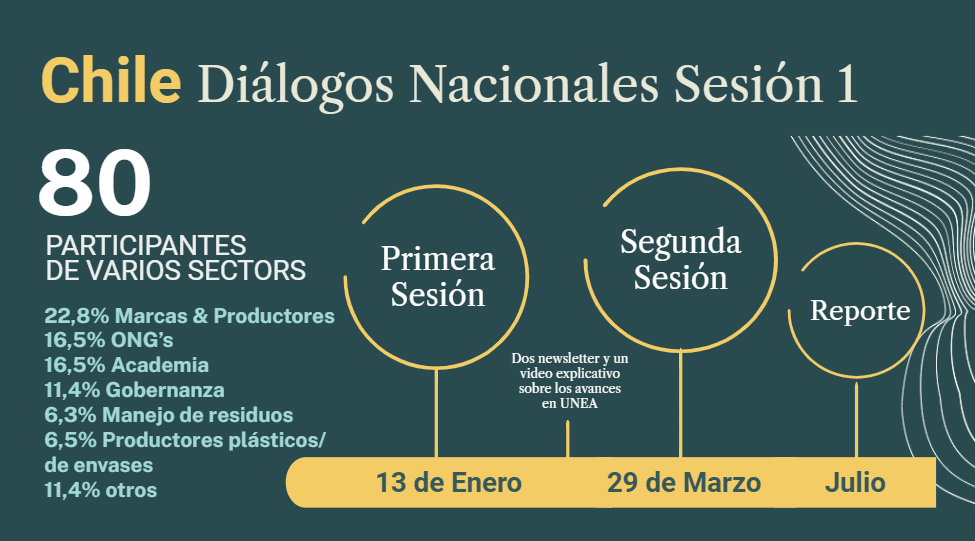 Resultados sesión 1