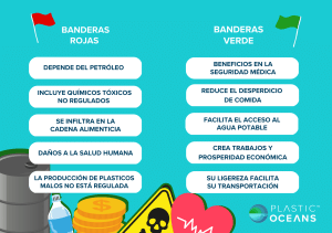 Nuestra relación con los plásticos: banderas rojas y banderas verdes